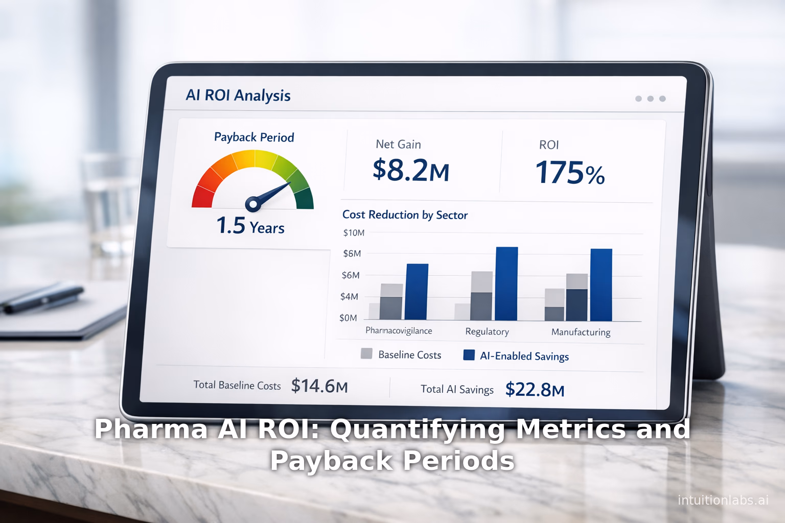 Pharma AI ROI: Quantifying Metrics and Payback Periods