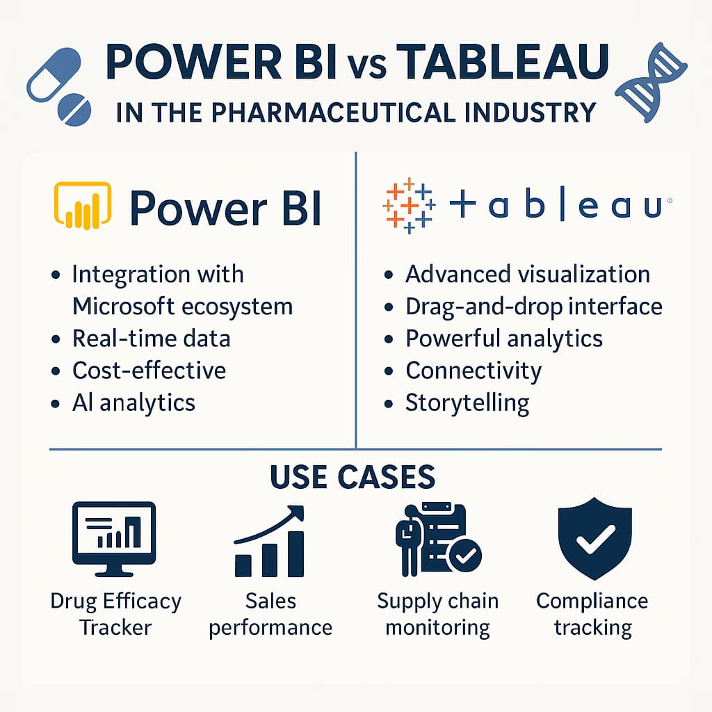 Power BI vs Tableau in Pharma: Full Comparison