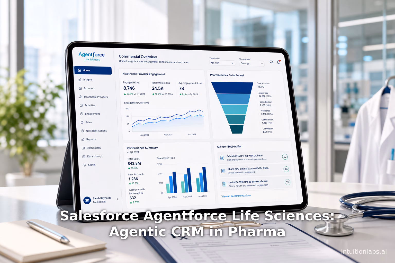 Salesforce Agentforce Life Sciences: Agentic CRM in Pharma