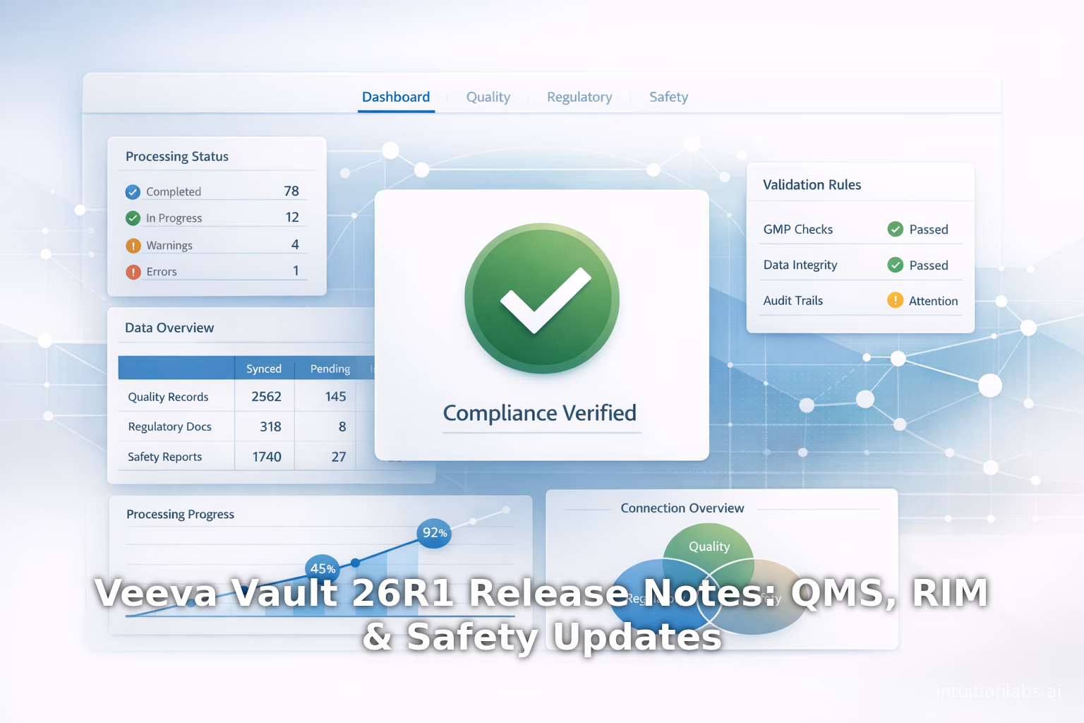 Veeva Vault 26R1 Release Notes: QMS, RIM & Safety Updates