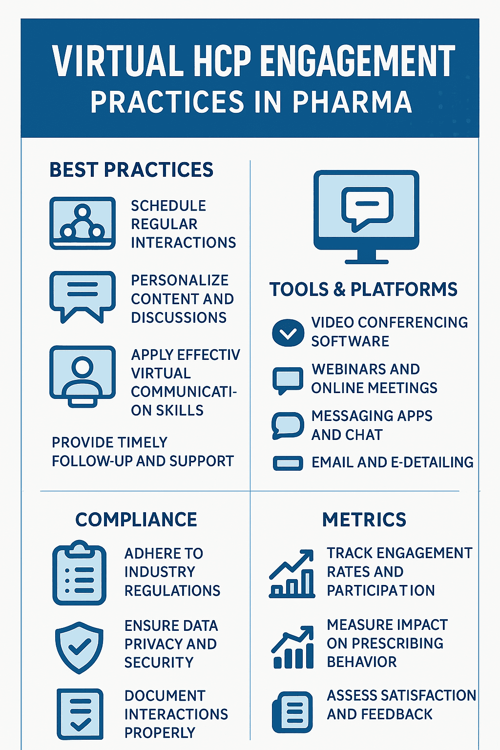 Virtual HCP Engagement Best Practices, Tools, Compliance, Metrics
