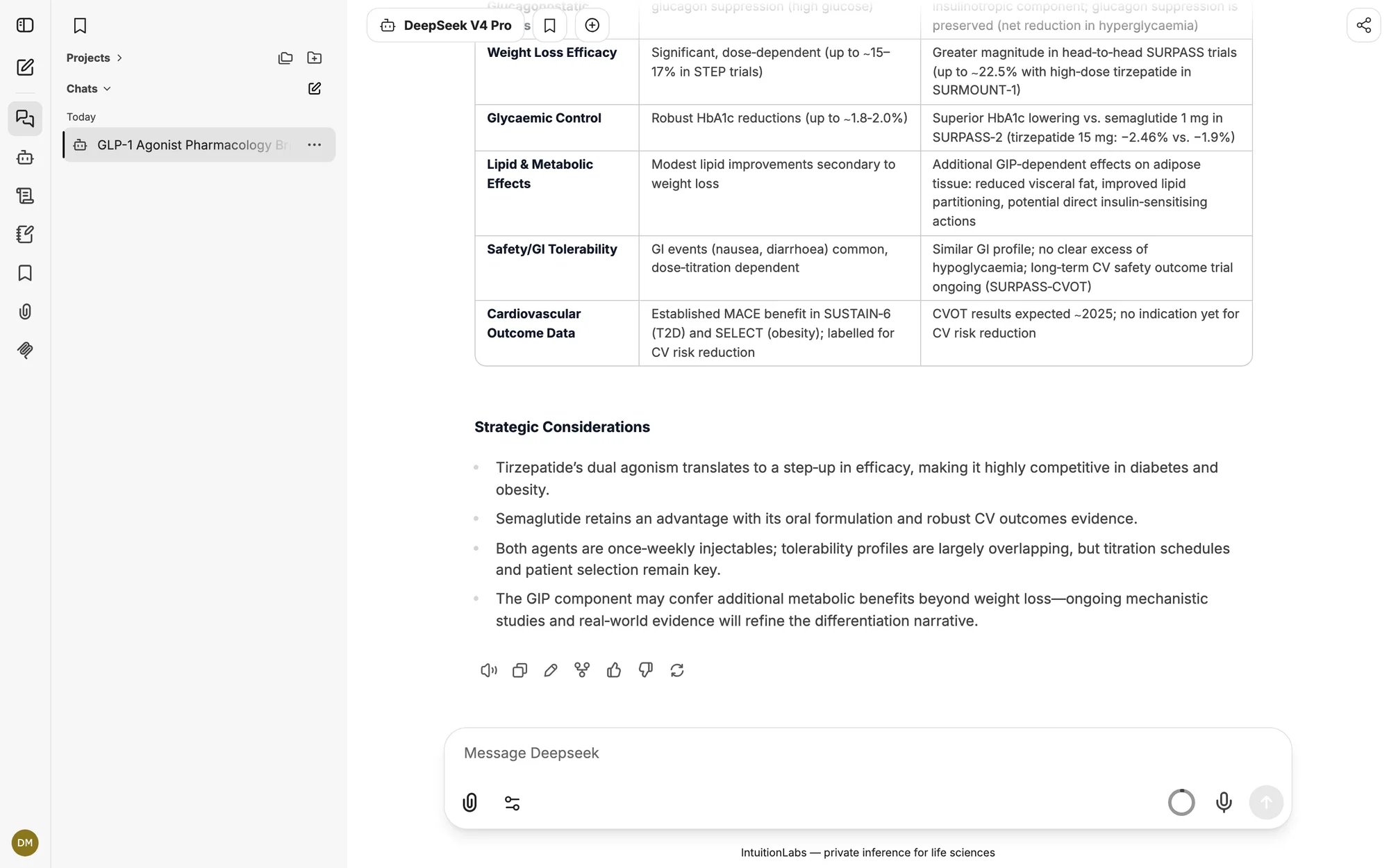 Private workspace showing a GLP-1 receptor agonist comparison table covering weight loss efficacy, glycaemic control and cardiovascular outcome data