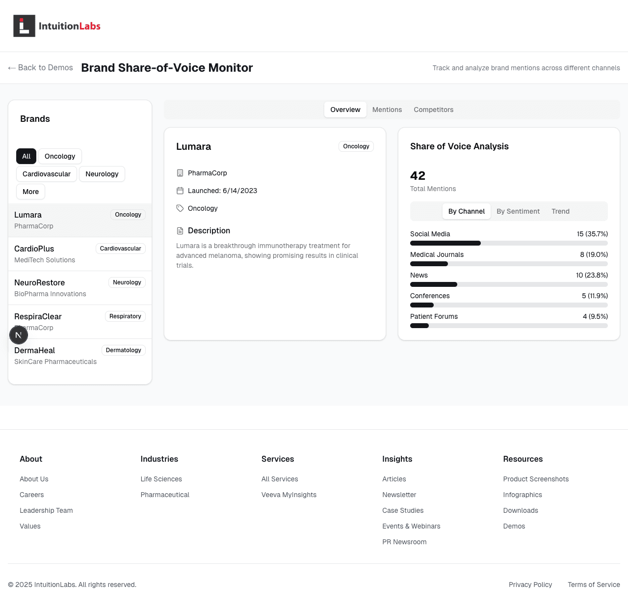 Brand Share-of-Voice Monitor Dashboard Preview