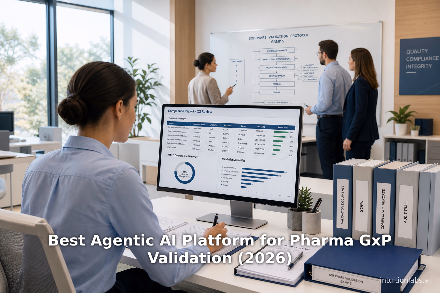 Best Agentic AI Platform for Pharma GxP Validation (2026)