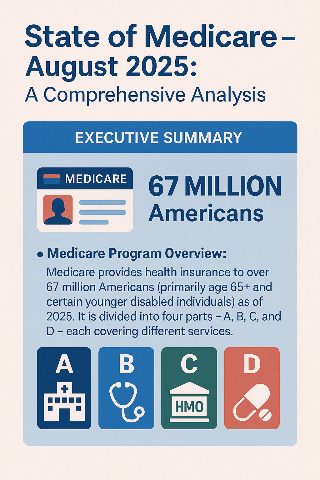 Medicare Policy in 2025: Analysis of P.L. 119-21