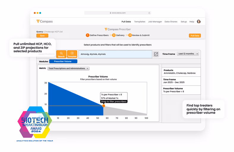 Veeva Compass Suite: Leveraging Claims Data for Commercial Excellence