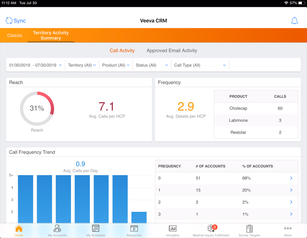 Building Custom Dashboards in Veeva CRM with MyInsights