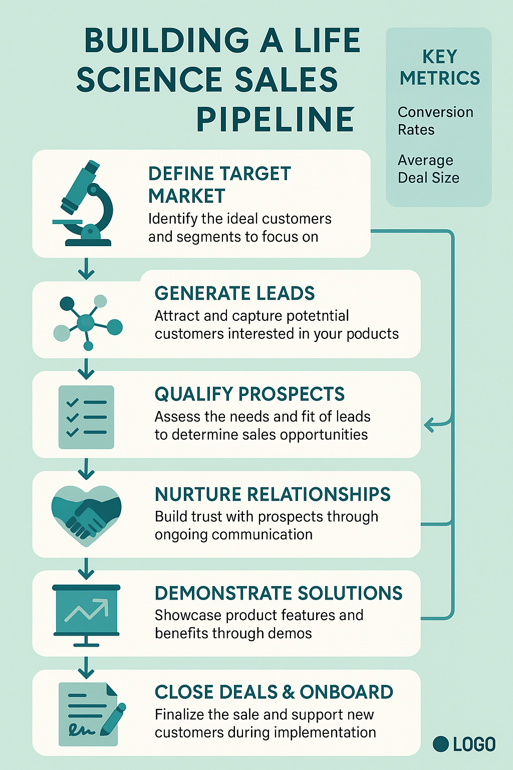 Life Science Sales Pipeline Building A Successful Process 