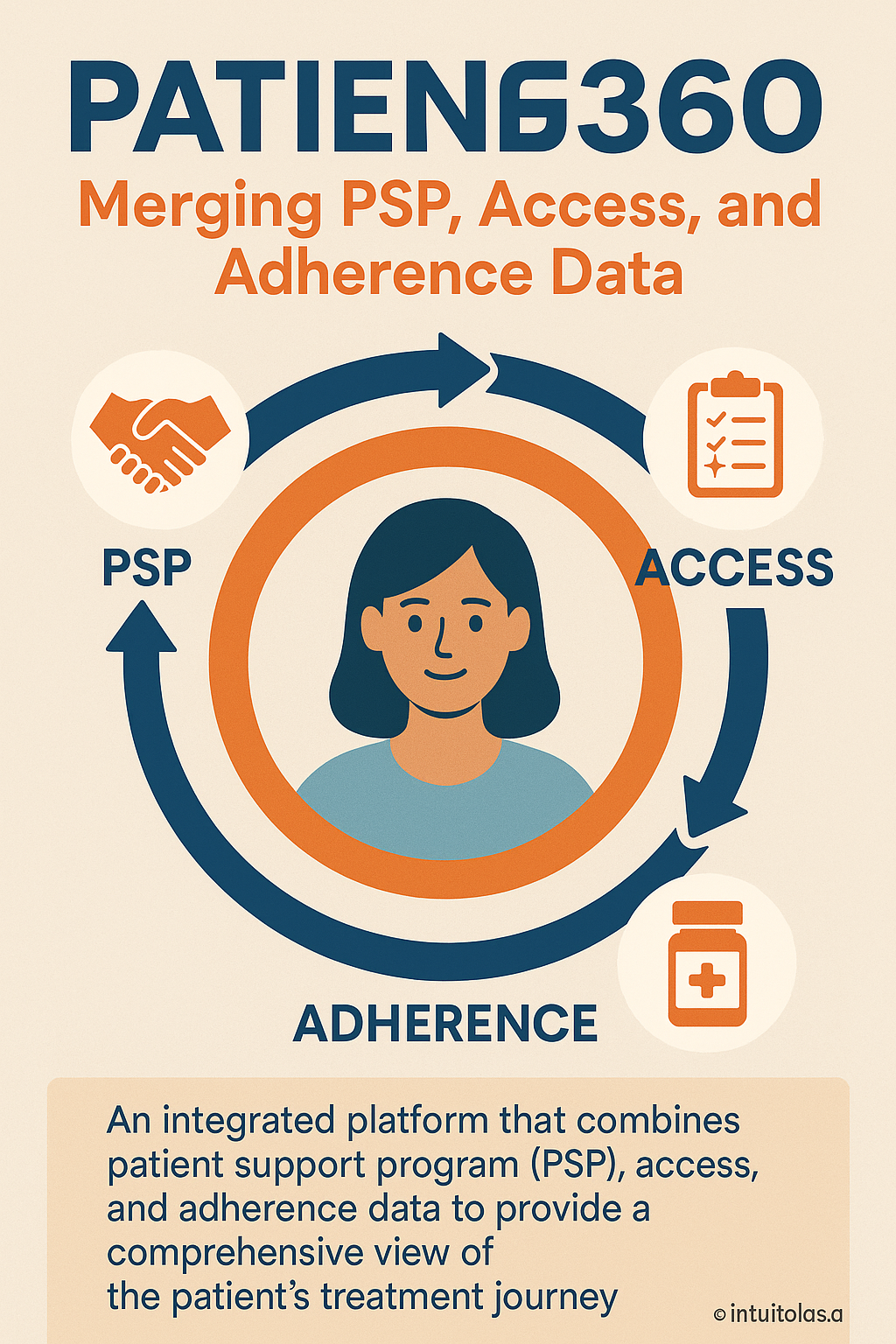 Patient360: Merging PSP, Access, and Adherence Data | Educational ...