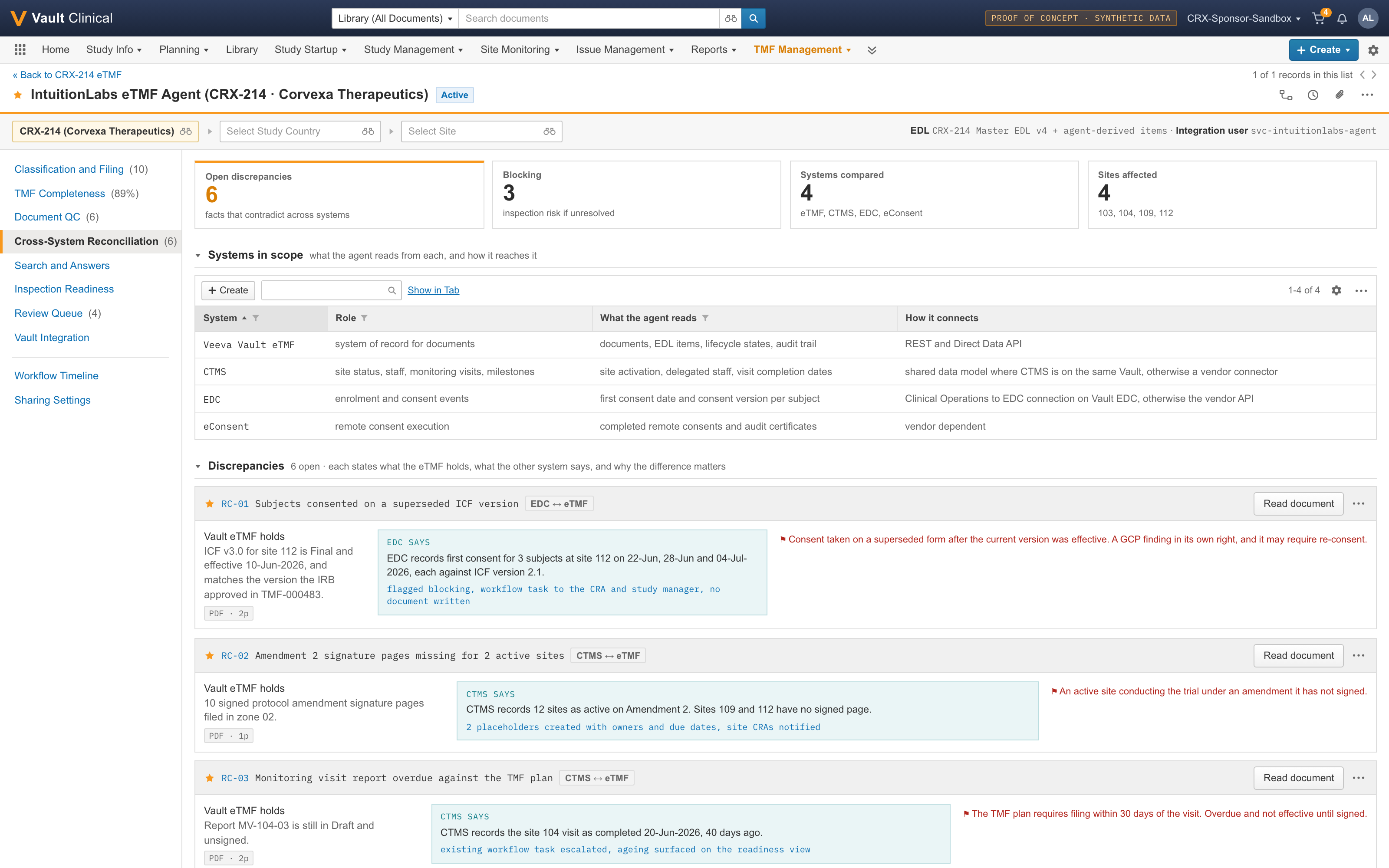 Synthetic cross-system reconciliation dashboard comparing eTMF, CTMS, EDC, and eConsent facts